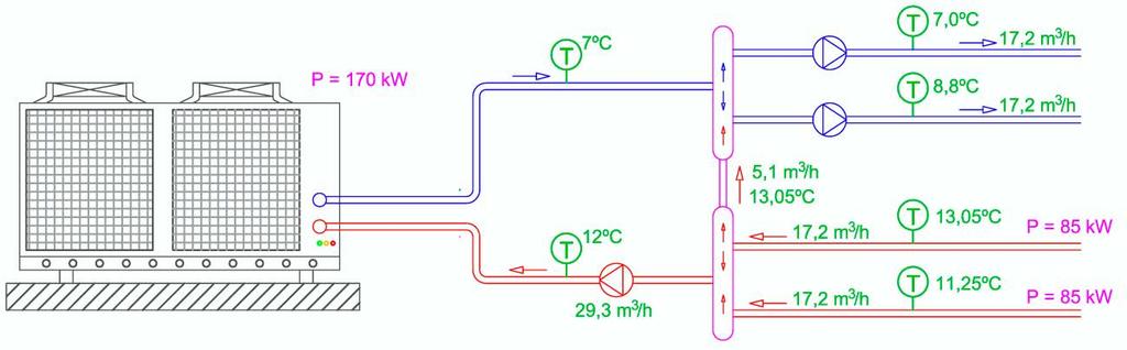 1. Problemas de funcionamiento por mal diseño En los circuitos hidráulicos, el punto de conexión de los tubos de impulsión y retorno en los colectores importa.