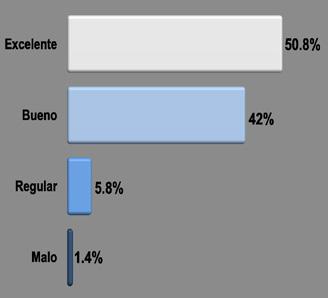 8% de los egresados considera que la Maestría en Ciencias Agropecuarias