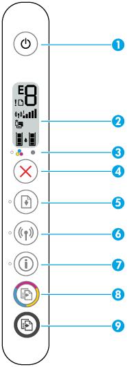 Características del panel de control Resumen de los botones y los indicadores luminosos Característica Descripción 1 Botón Suministro eléctrico : Enciende o apaga la impresora.