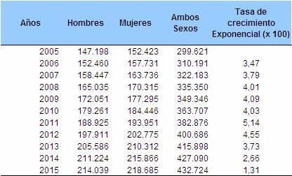 42 3 ASPECTOS DEMOGRÁFICOS 3.1 Estructura de la Población por Edad 3.1.1 Por sexo La población de Bogotá para 2011 es de 7.467.804 personas y la de Usme es de 382.