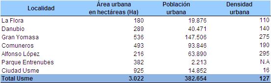 64 3.5 Densidad de población área urbana La densidad urbana se define como la cantidad de personas que residen en un territorio urbano específico de la ciudad; en este caso se refiere al número de