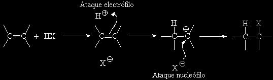 Adición de compuestos tipo H-Z a alquenos