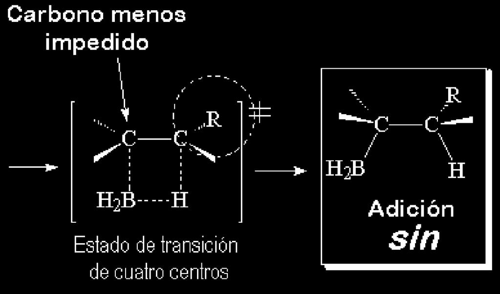 Mecanismo de la hidroboración-oxidación