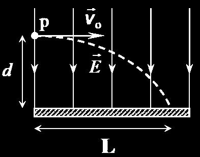 Campo Eléctrico U a lo largo e una circunferencia e raio r=1 m, tal como muestra la figura. a) Calcule el potencial y el campo eléctrico en el centro.