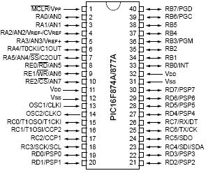 Fig. III.7.- Diagrama de pines del PIC16F877A. Tabla III.III.- Tabla de pines del PIC16F877A con sus funciones especiales.