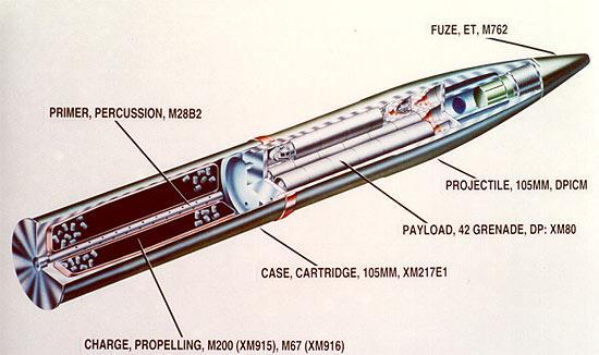 La munición de vaina metálica moderna, de percusión central, es un conjunto rígido de elementos que, introducidos en la recámara de un arma de fuego portátil o ligera, puede materializar en ella unas