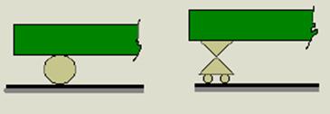A B Movimientos permitidos no ( δx ) traslación horizontal no ( δy ) traslación vertical no ( θ ) rotación ó giro GRADOS DE LIBERTAD = 0 ESTRUCTURA ESTABLE