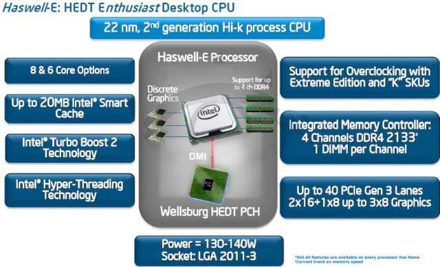 Haswell (Intel Core de 4º Generación ix-4xxx) Toda una gama de micros desde Smartphone hasta servidores: - DT (Pcs) - E (Gama alta 140W) - ULT (Ultrabooks.