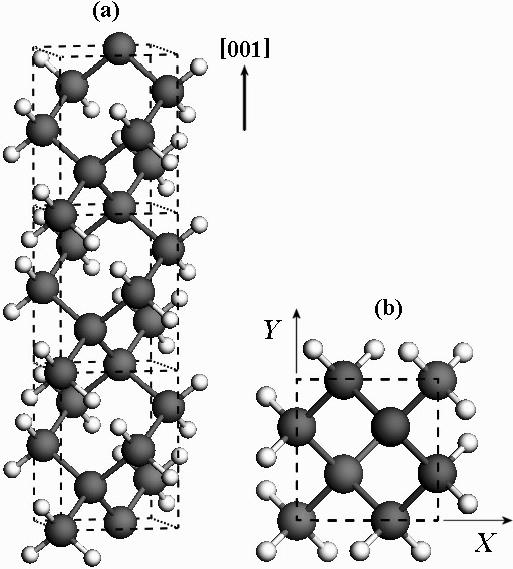 DENSIDAD DE ESTADOS ELECTRÓNICOS DE NANOALAMBRES DE GERMANIO 79 los enlaces rotos de la superficie se saturan con átomos de hidrógeno. La Fig.