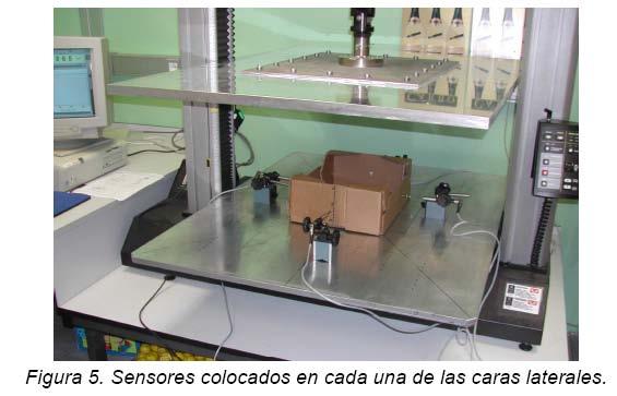 Monitorización de ensayos BCT en los laboratorios de SAICA para validar