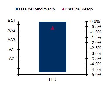 Boletín Informativo Bursátil y Financiero 3 Tasas en bolivianos para plazos mayores a 36 días. respecto al pasado mes y la tasa promedio ponderada a 3 días disminuyó de 1.4% en diciembre de 211 a.