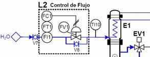 L1. Control de temperatura de la alimentación: Este lazo controla la temperatura de la mezcla de alimentación en la columna mediante la potencia de calefacción de la resistencia eléctrica (J1), (Fig.