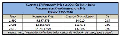 010 habitantes y hacia fines del año 2010, en base a los resultados definitivos del Censo de Población, se registran 137.199 habitantes.