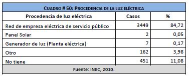 7.1.4.18. Energía Energía Eléctrica y Alumbrado Público El fluido de energía eléctrica utilizado en la parroquia es el proporcionado por el Sistema Nacional Interconectado.