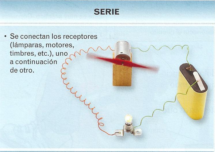 5.5. ASOCIACIÓN DE RECEPTORES a) EN SERIE. Dos o más receptores están asociados en serie cuando están conectados unos a continuación de los otros con el mismo cable.