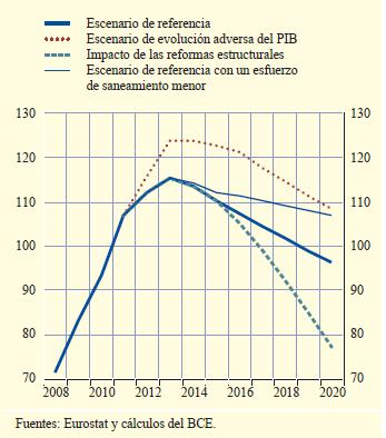 UN SEGUNDO RESCATE DE PORTUGAL? En definitiva, el vencimiento de las emisiones en el tercer trimestre de 2013 supondrá un hito en la estabilidad financiera de Portugal.
