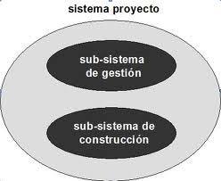 Enfoque de Sistemas en la Estructura de una Organización