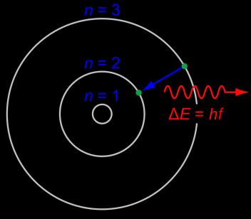 Rutherford: Año: 1911 Origen: Bombardeo de una placa de oro con partículas α. Características: La mayor parte del átomo es espacio vacío. El átomo está formado por corteza y núcleo.