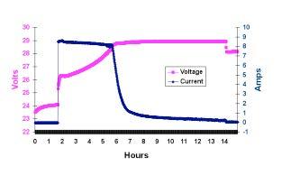 CONTROL de precisión de baterías Control de precisión La principal función de un monitor de baterías es calcular los amperes/hora consumidos y el estado de carga de una batería.