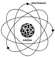 Los protones positiva y los electrones negativa. Los átomos son eléctricamente neutros, por lo que su número de electrones es igual a su número de protones.