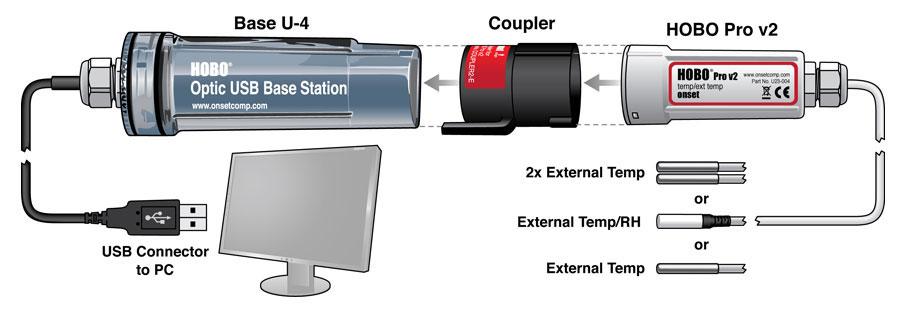 (U23-003), 1 sensor interno de temperatura y sensor externo de temperatura (U23-004) Rango de medida sensor interno de temperatura -40 a +70ºC, precisión ± 0,21ºC (0-50 ºC) Rango de medida sensor HR