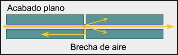 En un conector, se deja una brecha de aire para que las superficies pulidas de la fibra no se dañen durante el proceso de conectar o desconectar, aunque existen conectores que permiten el contacto
