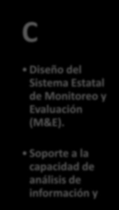 Estadística (EEE) 2014-2015 C Diseño del Sistema