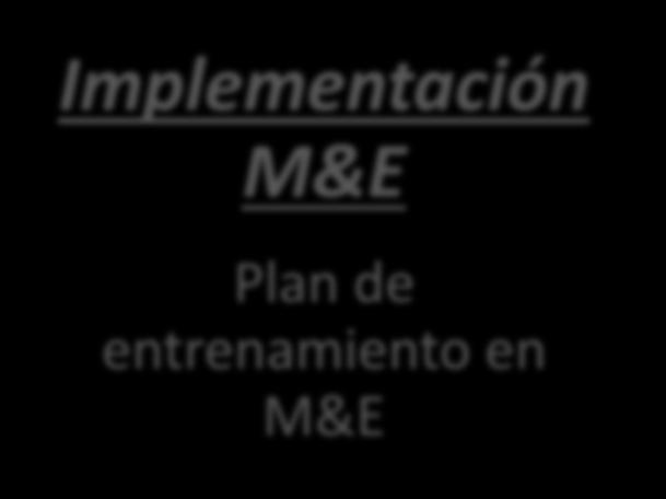 sobre M&E Implementación