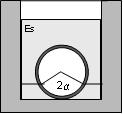 No compactado TABLA 2 Compactado controlado Compactado controlado y verificado (1) (2) Es 2 E s : Módulo de reacción del relleno (2) 2 : Ángulo de apoyo No realiza uso de medios de compactado