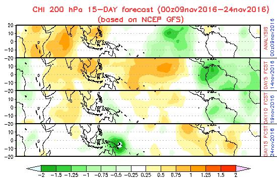 Página 9 de 37 En la figura 6, del 8 al 12 de noviembre se muestran condiciones menos favorables para desarrollos convectivos.