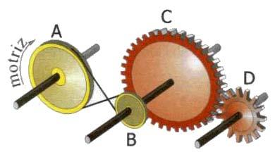 a) En qué sentido girarán las ruedas del coche: En el mismo que el motor En sentido contrario al del motor b) La velocidad de giro de las ruedas será.