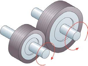 SISTEMAS DE RUEDAS O POLEAS Estos consisten en sistemas de dos o mas ruedas que se encuentran en contacto directo o a través de unas correas.