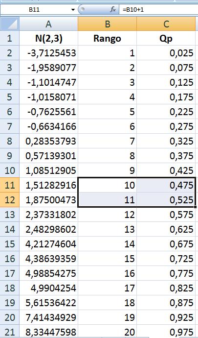 calcular que la mediana debería ocupar la posición (0+1)/=10.5, entre 10 y 11. Como podemos ver, el Q50% aparece justo entre las posiciones 10 y 11.
