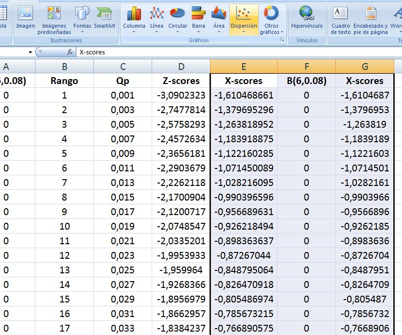 Después, seguimos los pasos para dibujar el QQ plot: Columna A: Ordenar los datos (de menor a mayor). Columna B: Introducir el rango (de 1 a 500). Columna C: Calcular los cuantiles (=(B-0.5)/500).