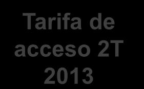 resultados consolidados 1T 2013 España: actualización regulatoria Tarifa de acceso 2T 2013 Tarifas de