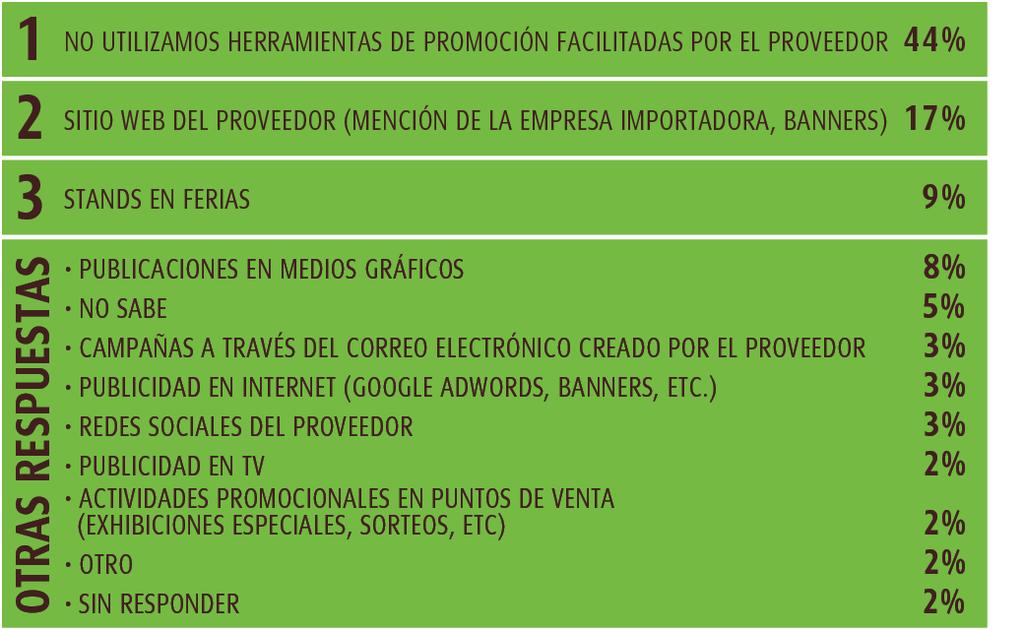 Gráfico 8: Tipos de página web utilizados para compras online por país Respuesta Brasil Chile Colombia Costa Rica México Panamá Perú Rep. Dom. EE.UU.