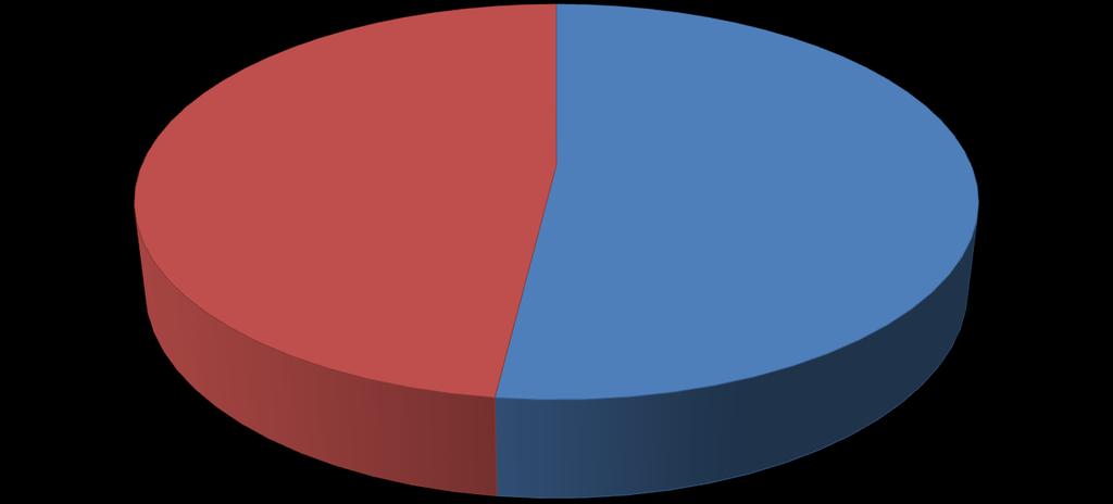 Resultados elecciones presidenciales Segunda vuelta (votos válidos) Perú (1980-2011)