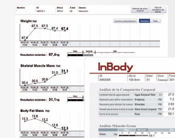 corporal obtenidos con InBody y ofrece una visualización gráfica de evolución.