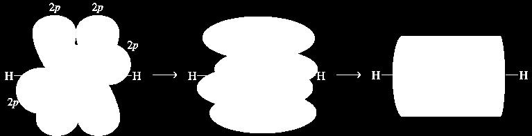 2 2 (acetileno) El enlace triple entonces puede visualizarse así: laro alrededor del enlace sigma 9/1/17 INTERAIONES QUÍMIAS