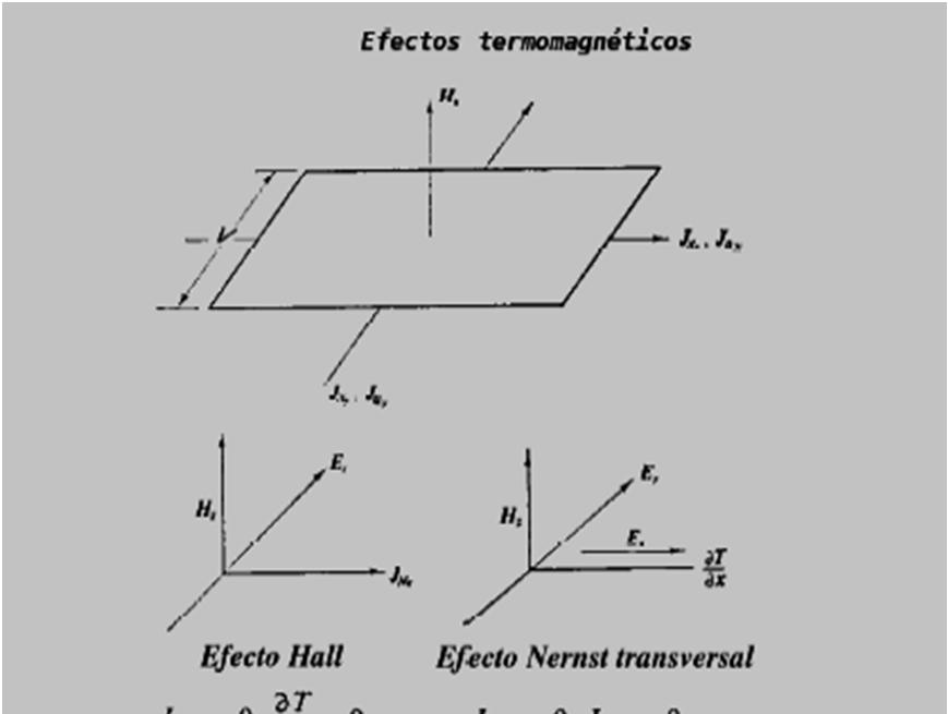 Efectos termomagnetoeléctricos: Efectos que aparecen cuando una corriente eléctrica y/o una corriente de origen térmico circulan en
