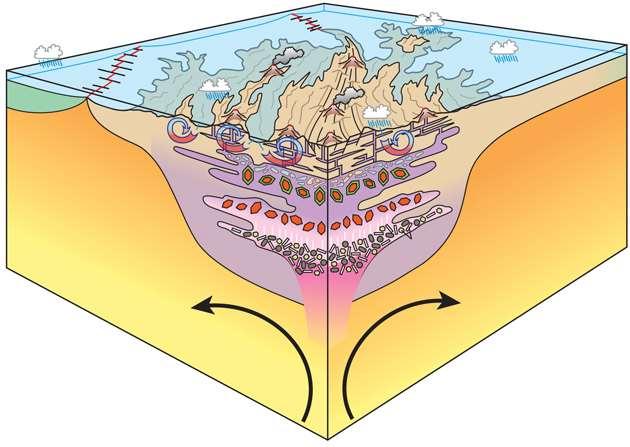 el primer continente de la Tierra pudo haberse formado como la actual Islandia Los gneisses de Canada tienen una geoquímica similar, se