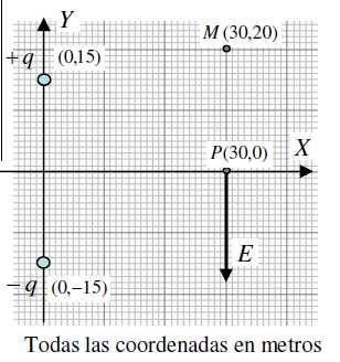 Tema 3. Inducción Electromagnética. 29 Datos: k = 9 10 9 N m 2 /C 2, g= 9,8 m/s 2 (Sep-2011/1B) 54.