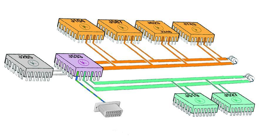 BUS DE DATOS Interconexión de bus de datos CAN El esquema abajo representado muestra de modo simbólico la integración de la Mechatronik del cambio manual automatizado en la estructura del bus de