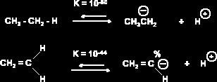Propiedades Químicas de los alquenos: Los alquenos no se pueden catalogar como ácidos pero sus propiedades ácidas son un millón de veces mayores que las de los alcanos.