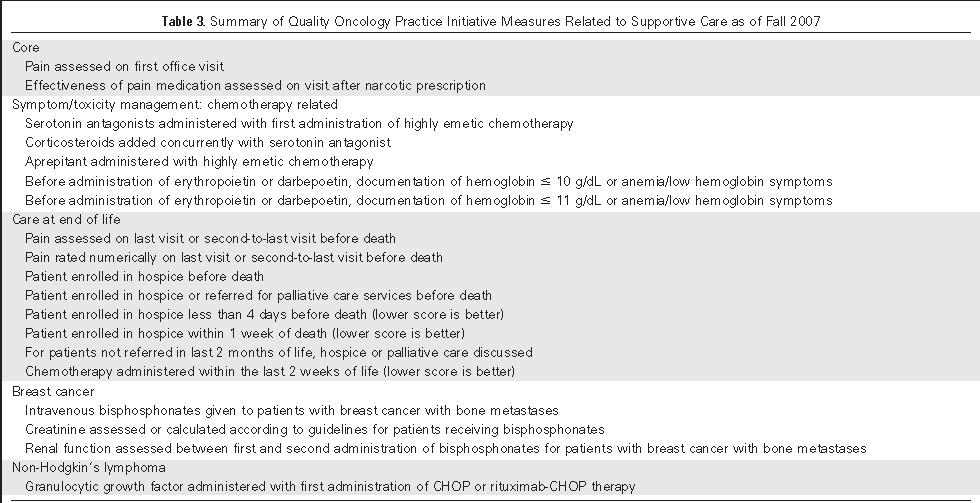 Quality Oncology Practice Initiative (QOPI) McNiff et al.