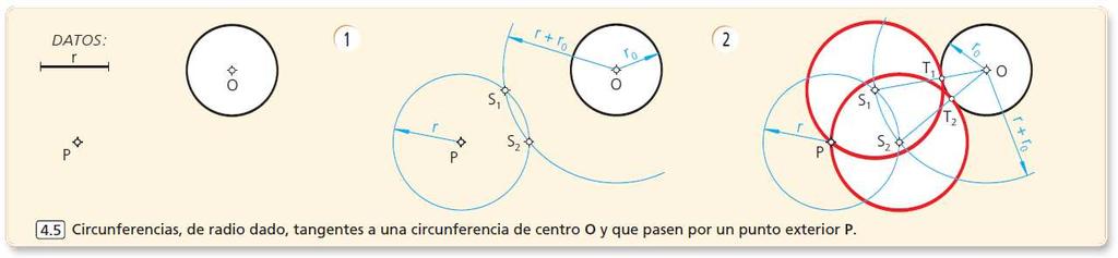 Dibujar las circunferencias de radio dado que sean tangentes a una circunferencia de centro O y que pasen por