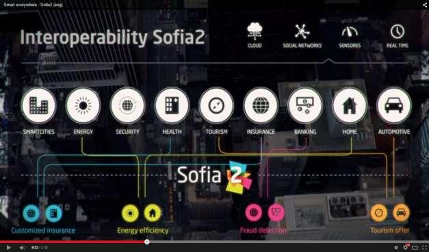 SOFIA2 SMART EVERYWHERE Pág 10 SMART EVERYWHERE CITIES/REGION ENERGY SECURITY HEALTH