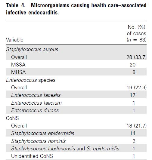 Endocarditis enterocócica