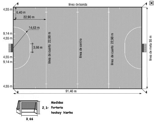 Reglamento Objetivo del juego: anotar goles introduciendo la bola, impulsada con el stick, en la portería contraria.