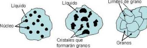 2. CRISTALIZACIÓN DE LSO METALES PUROS Y DE LAS ALEACIONES A. Solidificación La cristalización o formación de los cristales tiene lugar mediante un proceso de solidificación.